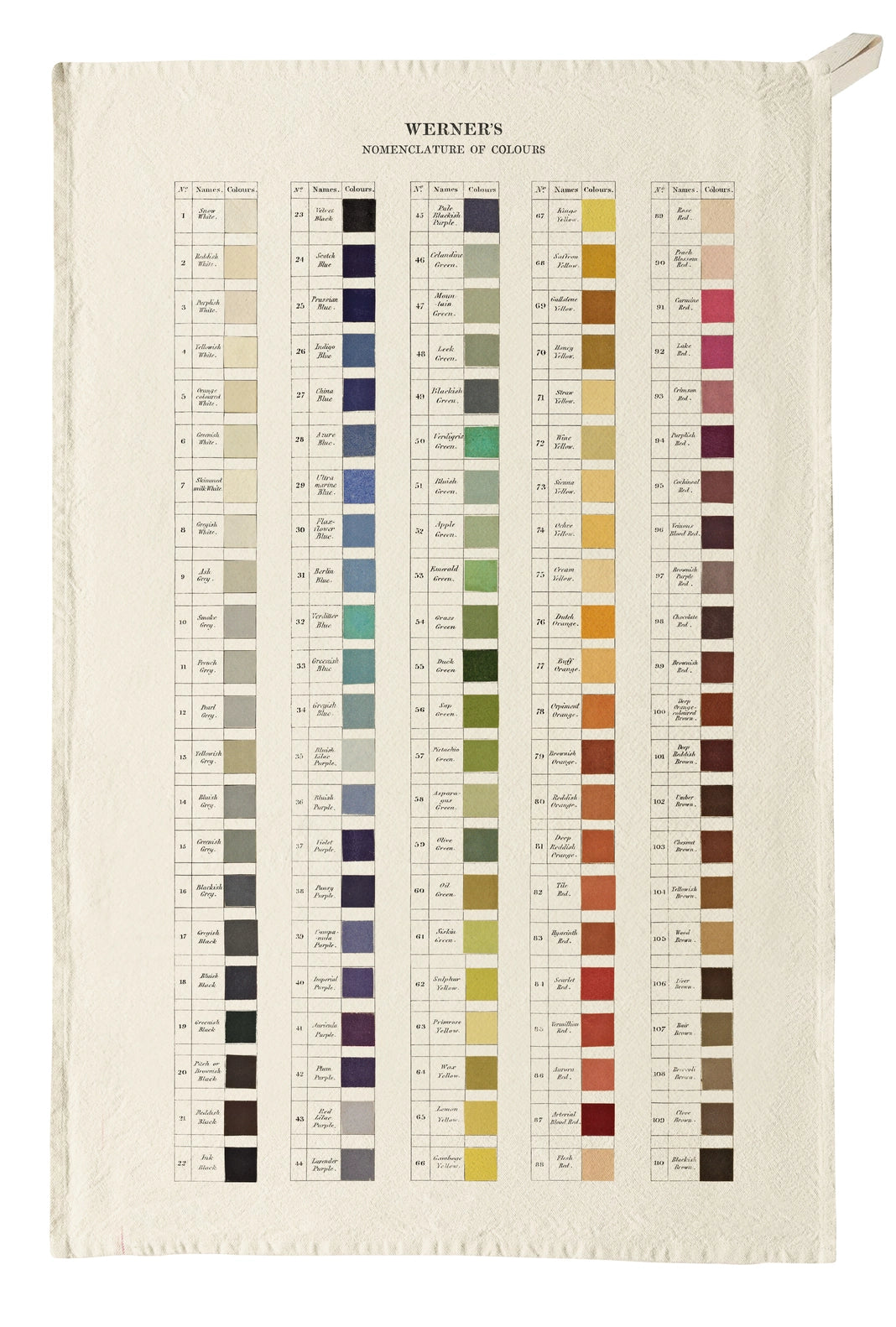 Canovaccio da tè Nomenclatura dei colori di Werner preorder 2 ottobre
