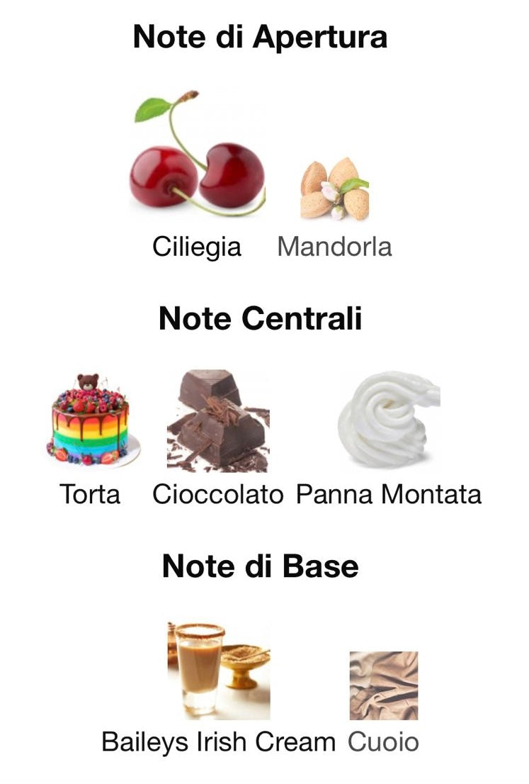 Cerise sur le gâteau Eau De Parfum